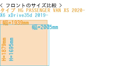 #タイプ HG PASSENGER VAN XS 2020- + X6 xDrive35d 2019-